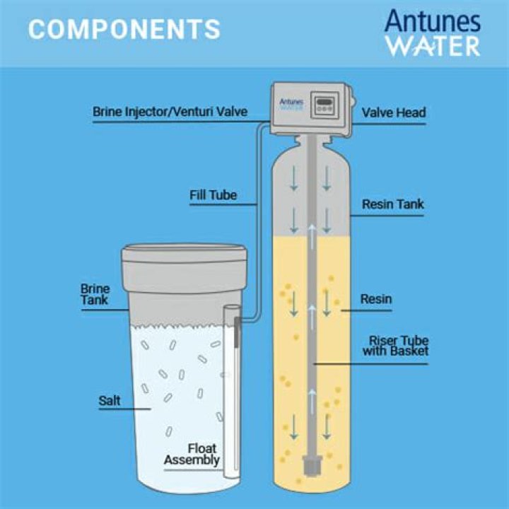 What is inside water softener tank