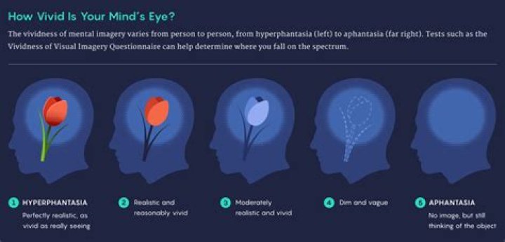 What is it called when your mind blocks memories