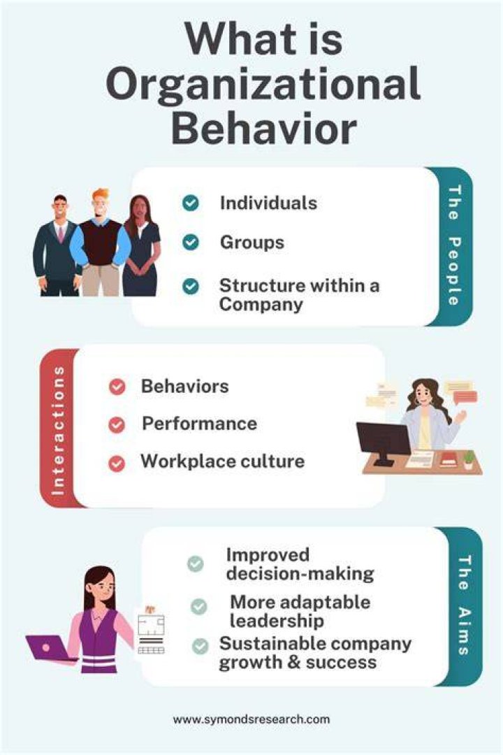 What is learning in organizational behavior?