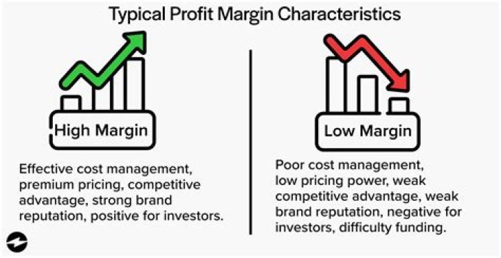 What is margin growth