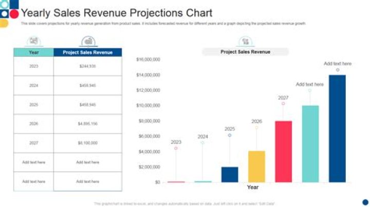 What is meant by sales in accounting