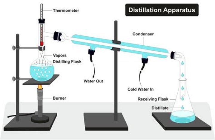 What is microscale distillation