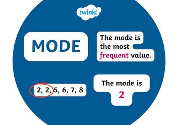 What is mode and class in R?
