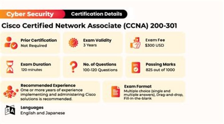 What is on the Cisco ccent exam