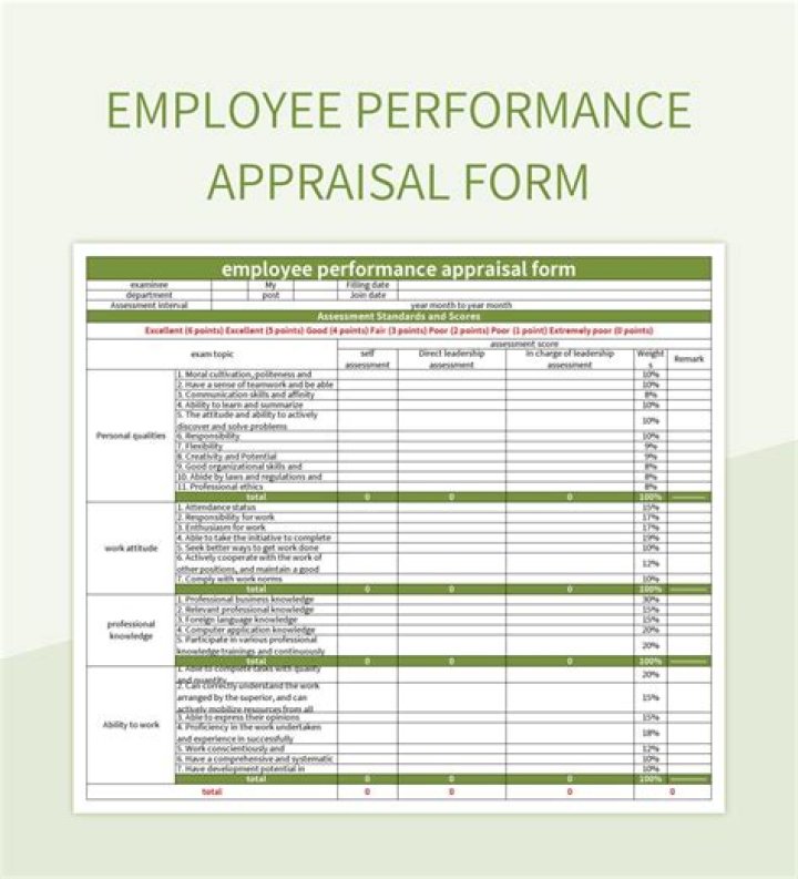 What is performance appraisal in simple words