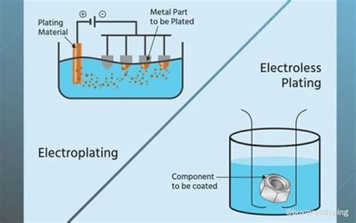 What is plating and presentation