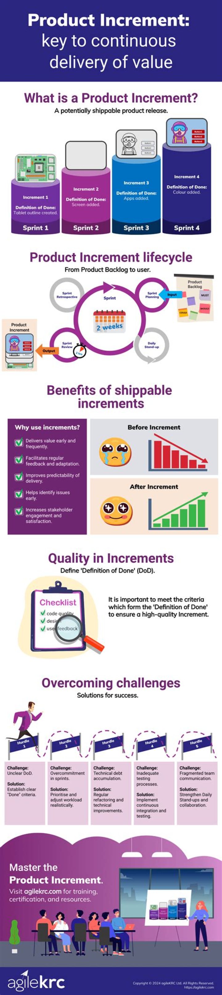 What is potentially shippable product increment
