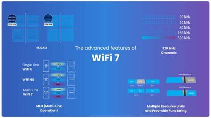 What is Preamble Type WiFi