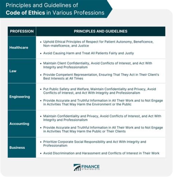 What is provision 1 of the Code of Ethics?