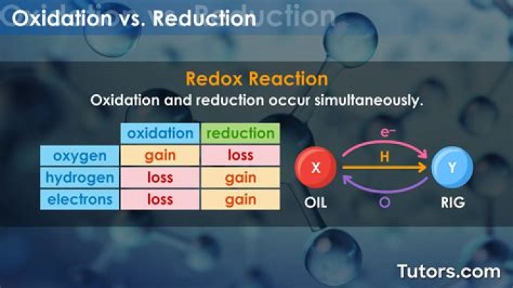 What is reduction in English