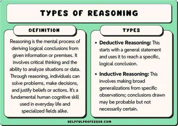 What is scientific reasoning in philosophy?