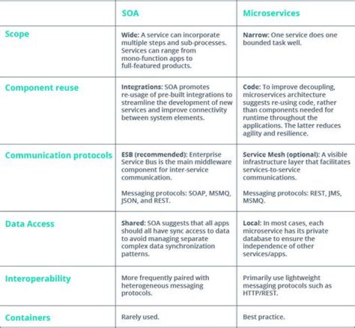 What is SOA Composite