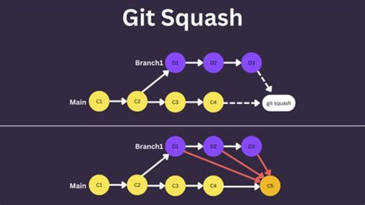 What is squashing commits in git