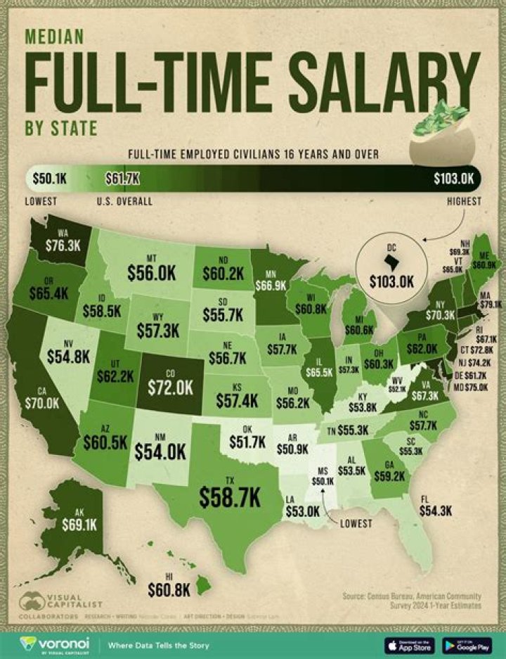 What is the average salary of Millennials