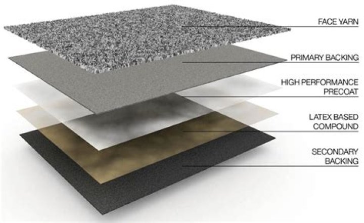 What is the best backing for carpet