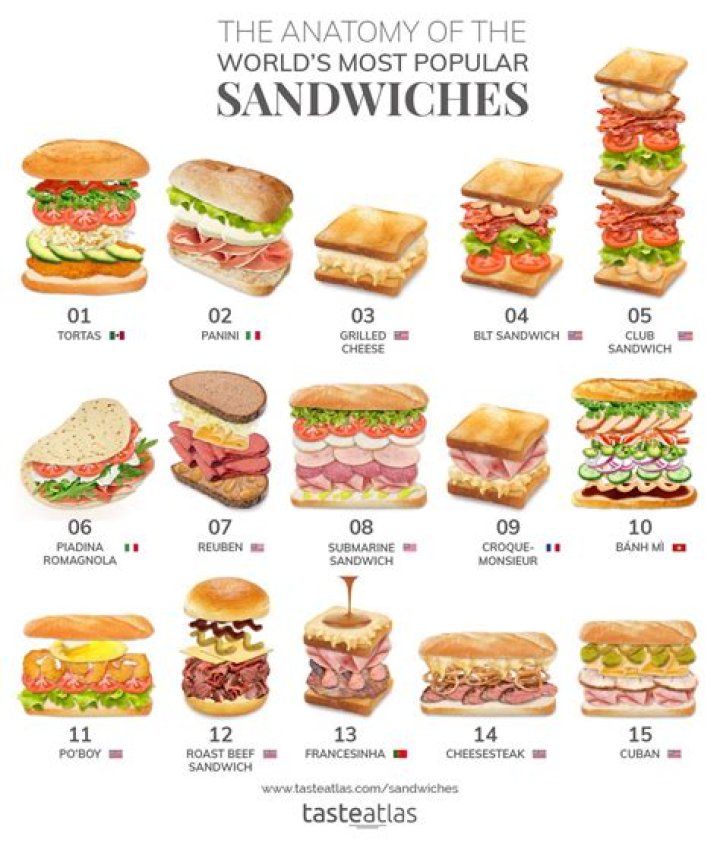 What is the best sandwich