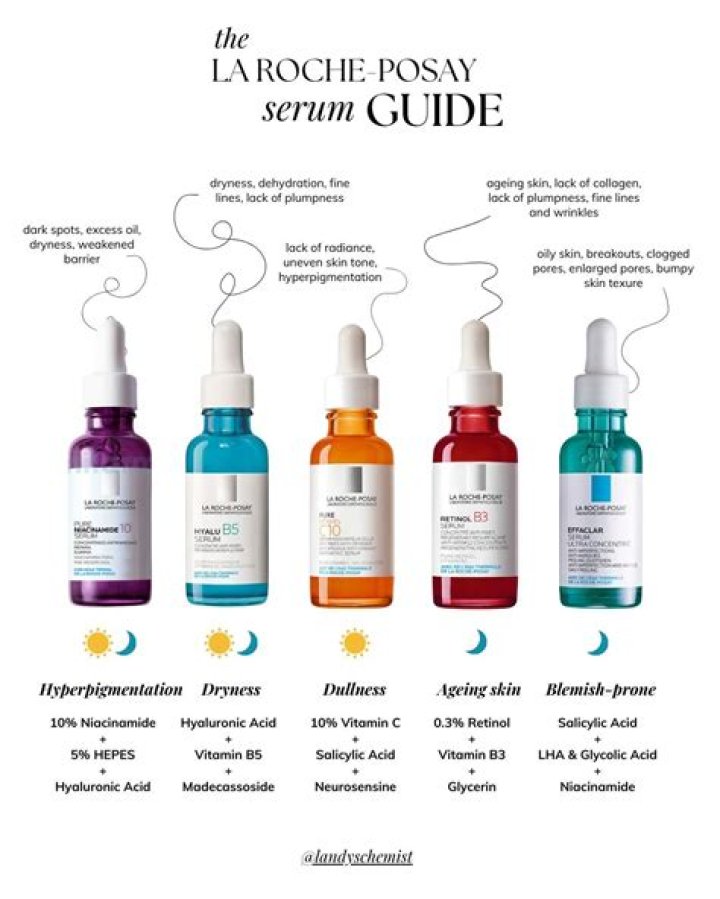 What is the best serum from La Roche-Posay?