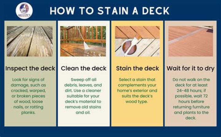 What is the best temperature to stain your deck