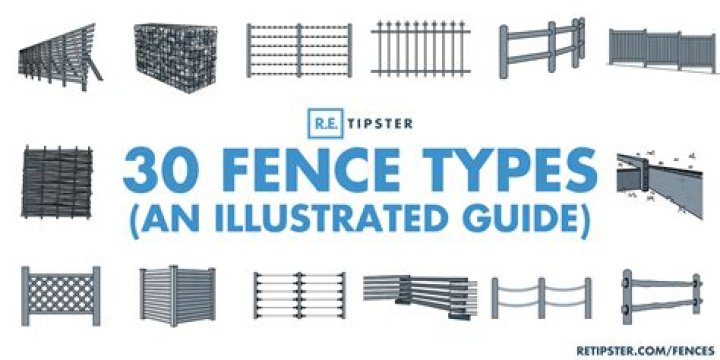 What is the cheapest type of fence to put up