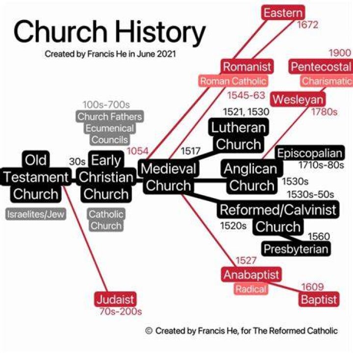 What is the church that Jesus founded