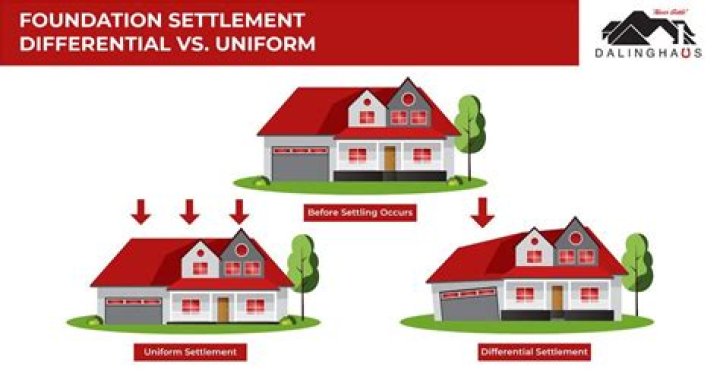 What is the concept of settlement