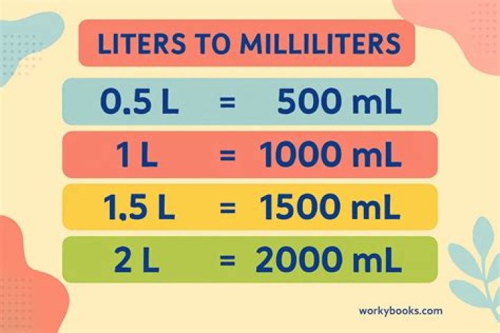 What is the conversion factor from liter to milliliters?