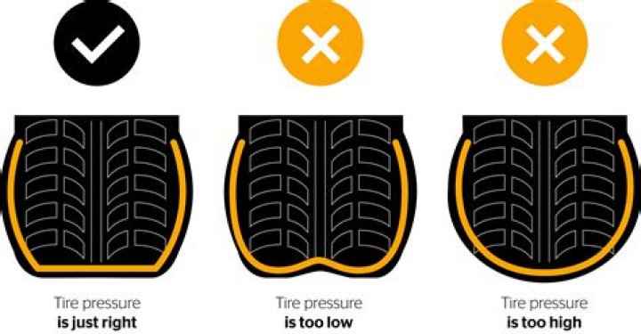 What is the correct tyre pressure for a Ford Mondeo?