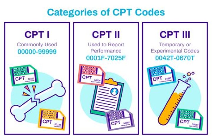 What is the CPT code for necrotizing fasciitis?