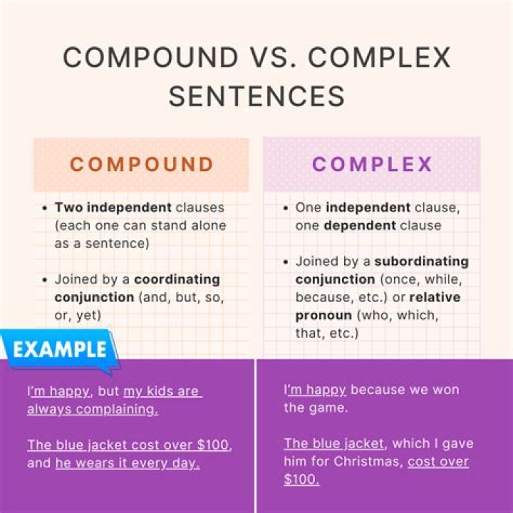 What is the difference between a simple compound complex and compound complex sentence