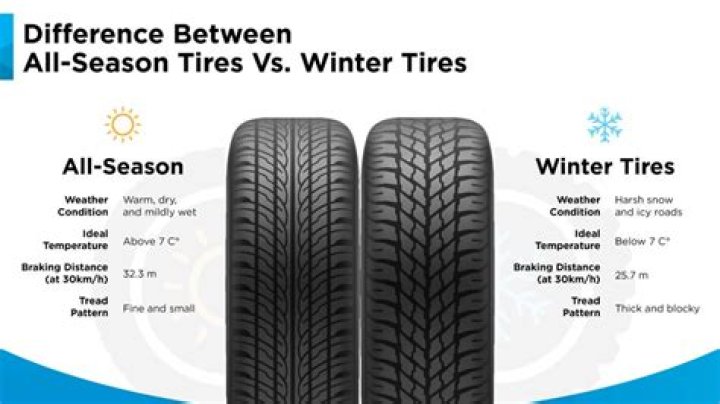 What is the difference between all season and mud and snow tires
