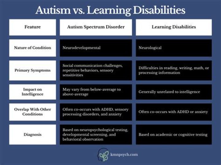 What is the difference between ASD and intellectual disability