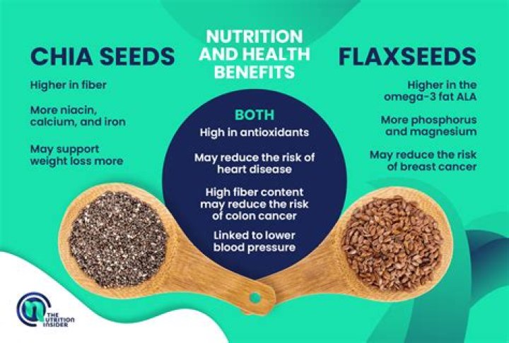 What is the difference between flaxseed oil and lignan flaxseed oil