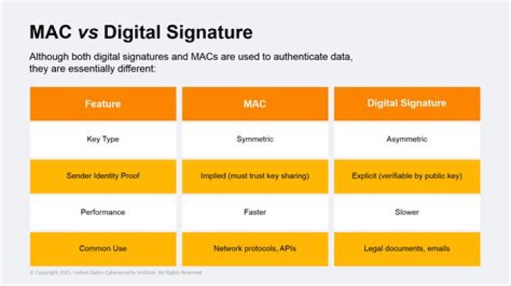 What is the difference between message authentication code MAC and digital signature?