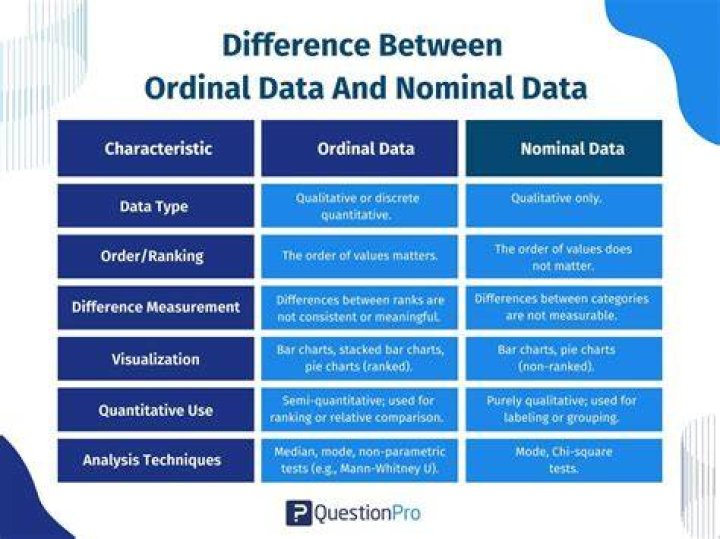What is the difference between nominal and Delphi technique?