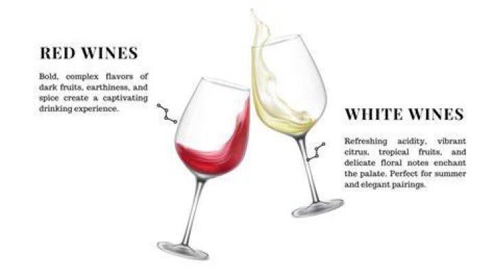 What is the difference in taste between red and white wine
