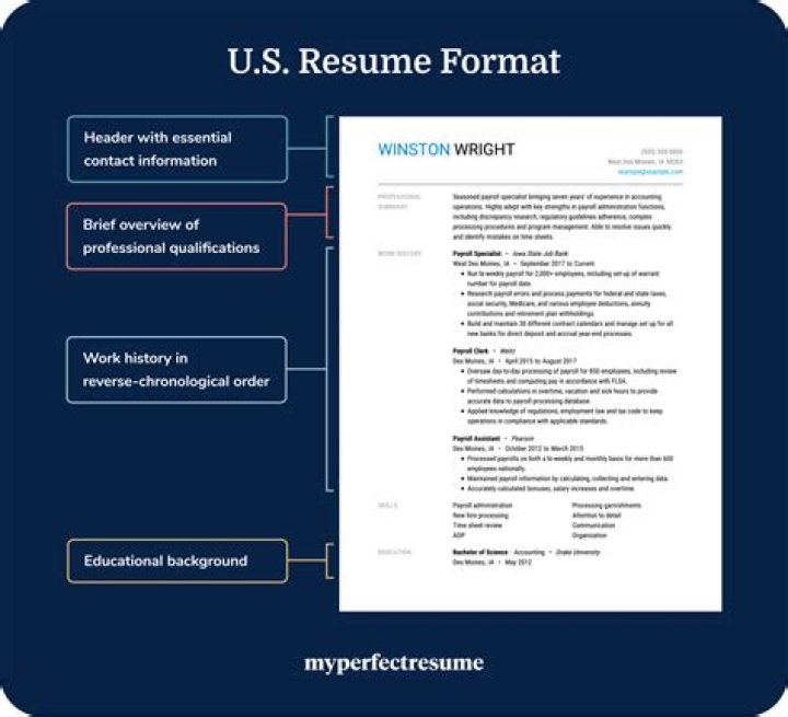 What is the easiest resume format?
