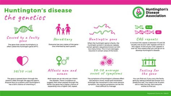 What is the frequency of carriers of Huntingtons disease in the population