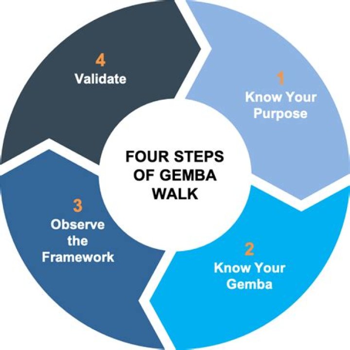 What is the full form of Gemba