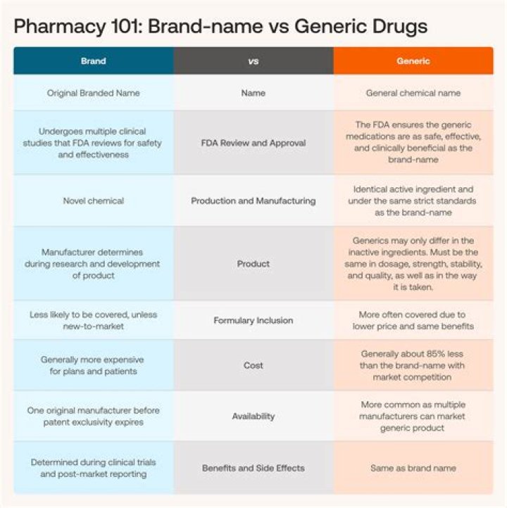 What is the generic for peridex