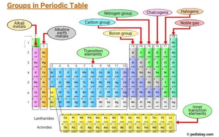 What is the group O 2?
