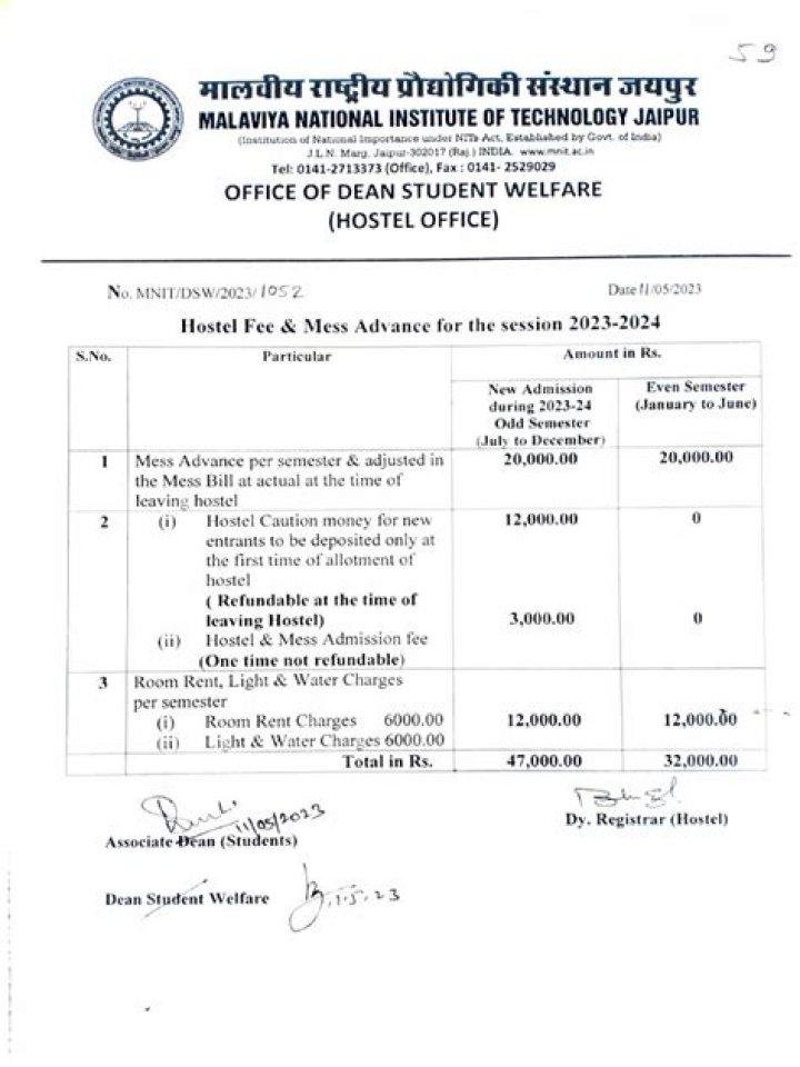 What is the hostel fee?