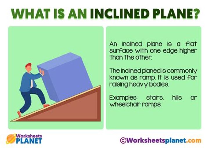 What is the IMA of an inclined plane