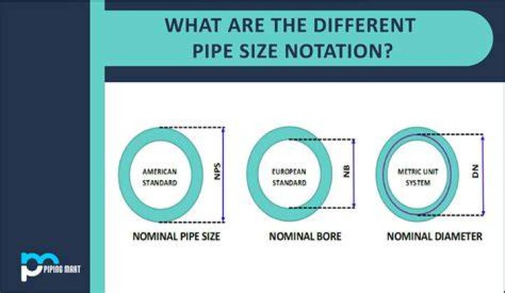 What is the inside diameter of 4 cast iron pipe