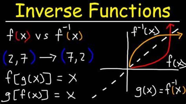 What is the inverse of 1