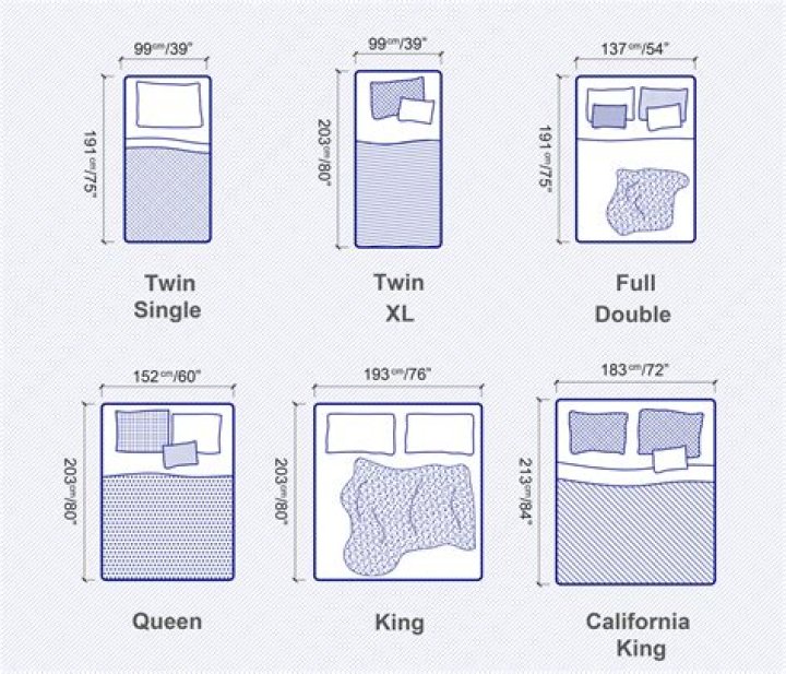 What is the length of a standard bed