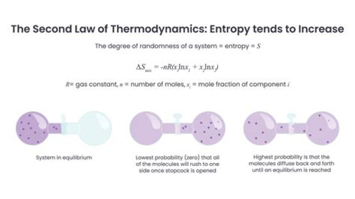 What is the letter for entropy