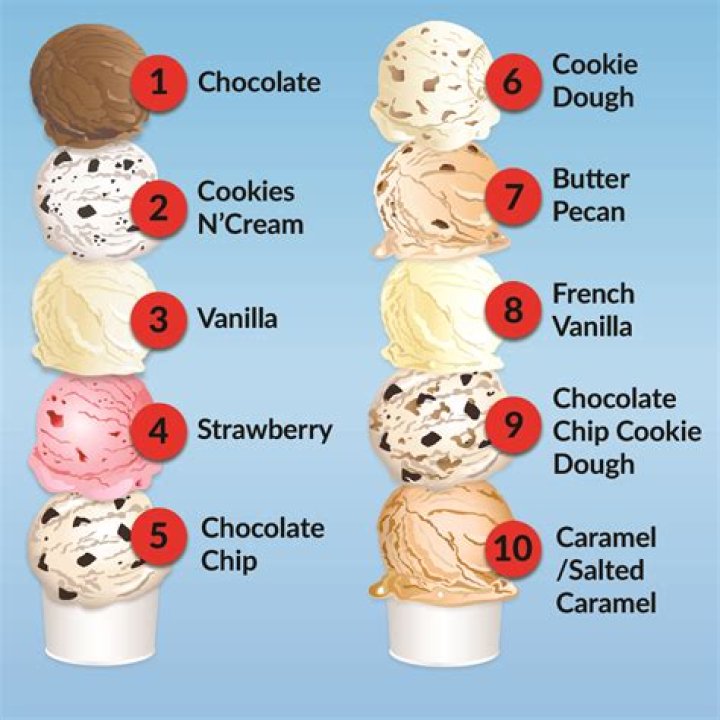 What is the major ingredient in ice cream