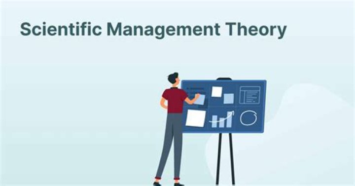 What is the management science theory