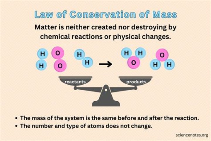 What is the meaning conservation of mass?