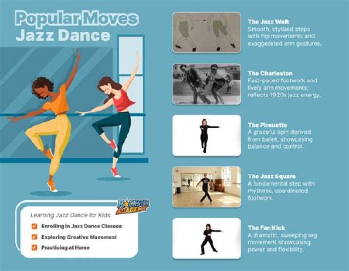 What is the meaning of jazz dance